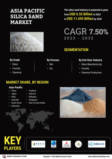 Asia Pacific Silica Sand Market