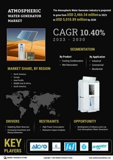 Atmospheric Water Generator Market