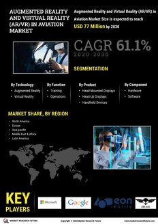 AR VR Aviation Market