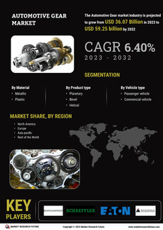 Automotive Gear Market