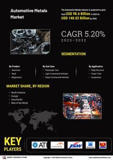 Automotive Metals Market