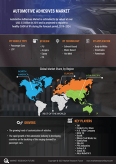 Automotive Adhesives Market