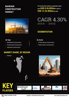 Bahrain Construction Market 
