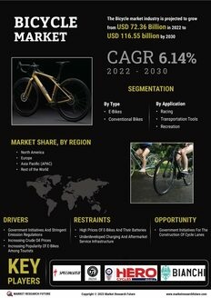 Bicycle Market