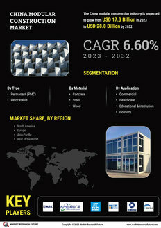 China Modular Construction Market
