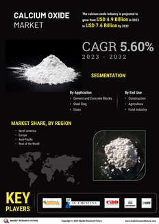 Calcium Oxide Market
