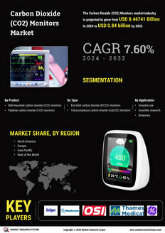 Carbon Dioxide Monitors Market