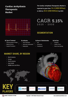 Cardiac Arrhythmia Therapeutic Market