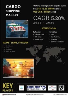 Cargo Shipping Market