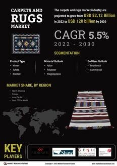 Carpet And Rugs Market