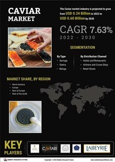 Caviar Market