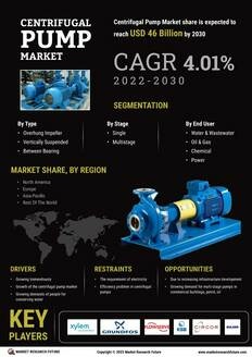 Centrifugal Pump Market 