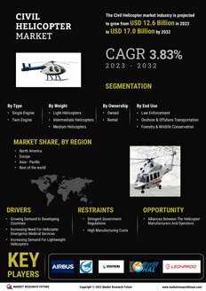 Civil Helicopter Market