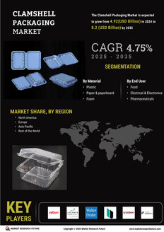 Clamshell Packaging Market