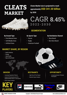 Cleats Market