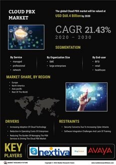 Cloud PBX Market