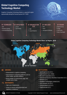 Cognitive Computing Technology Market