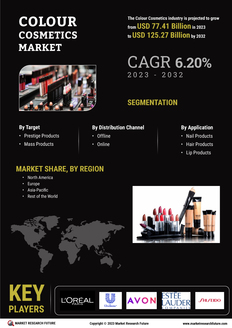 Colour Cosmetics Market