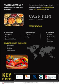 Confectionery Flexible Packaging Market