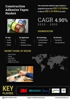 Construction Adhesive Tapes Market