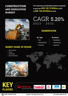 Construction Demolition Market