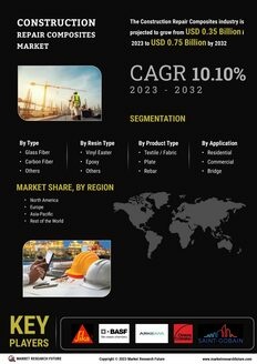 Construction Repair Composites Market