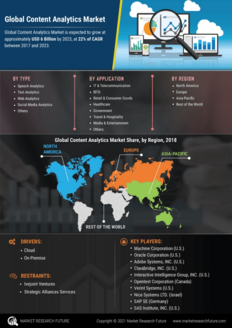 Content Analytics Market