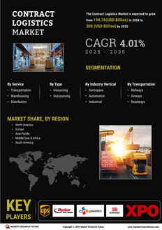 Contract Logistics Market 
