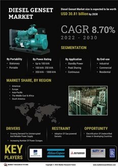 Diesel Genset Market