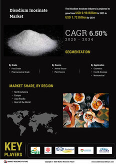 Disodium Inosinate Market