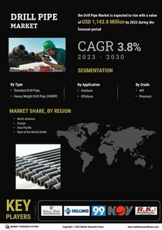 Drill Pipe Market 