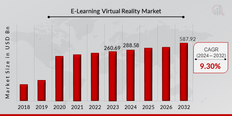 E-Learning Virtual Reality Market
