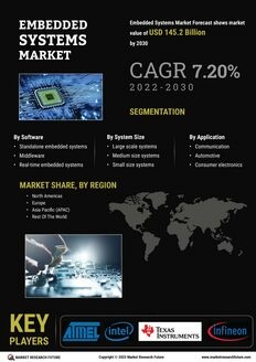 Embedded Systems Market