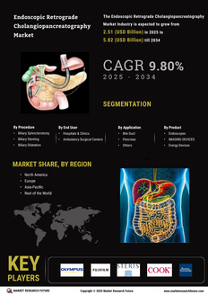 Endoscopic Retrograde Cholangiopancreatography Market
