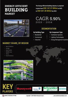 Energy Efficient Building Market