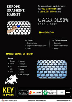 Europe Graphene Market