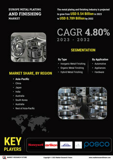 Europe Metal Plating and Finishing Market
