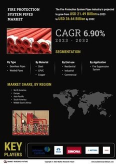 Fire Protection System Pipes Market