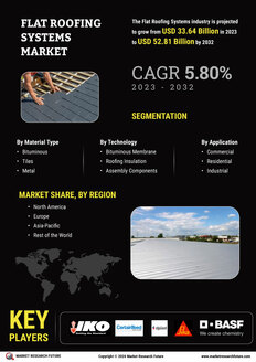 Flat Roofing Systems Market