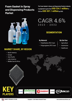 Foam Gasket in Spray Dispensing Products Market