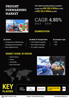 Freight Forwarding Market