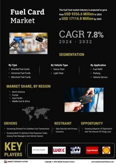 Fuel Card Market