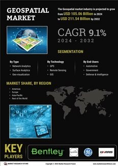 Geospatial Market