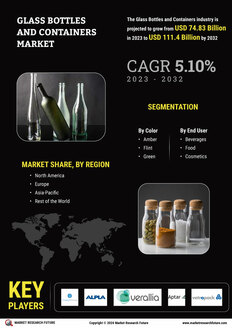 Glass Bottles Containers Market