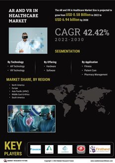AR & VR in Healthcare Market 