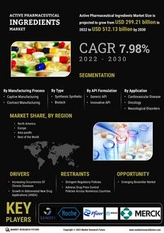 Active Pharmaceutical Ingredients Market