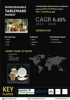 Biodegradable Tableware Market