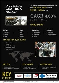 Industrial Gearbox Market 