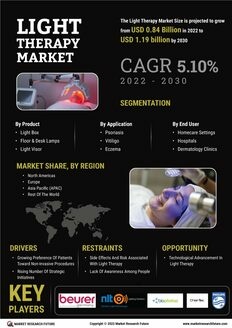 Light Therapy Market