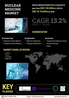 Nuclear Medicine Market